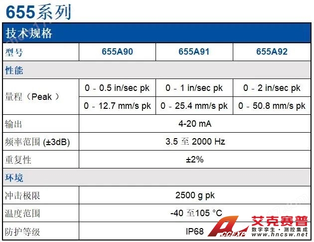 圖片 PCB 655/656系列 振動速度變送器傳感器