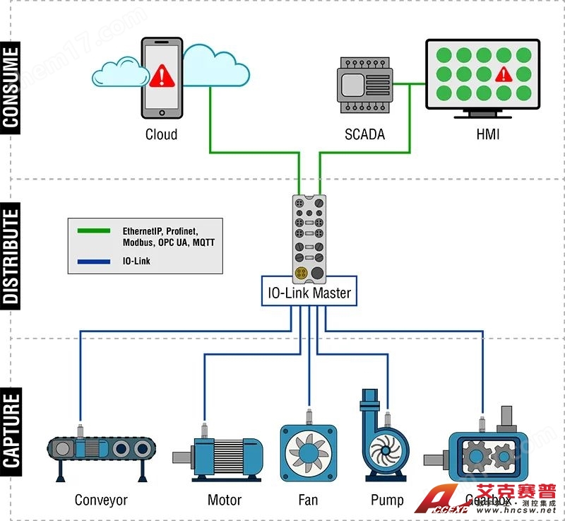 圖片 PCB 674A91 加速度傳感器