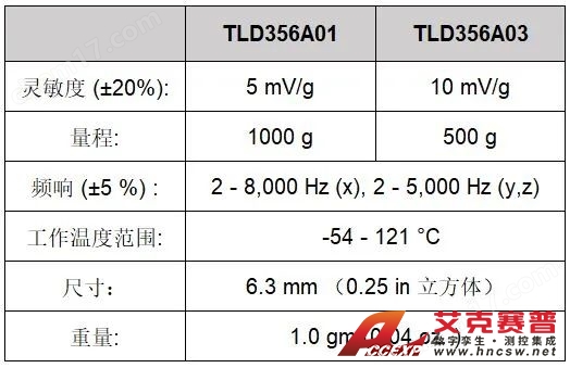 圖片 PCB TLD356A01/TLD356A03三軸加速度傳感器