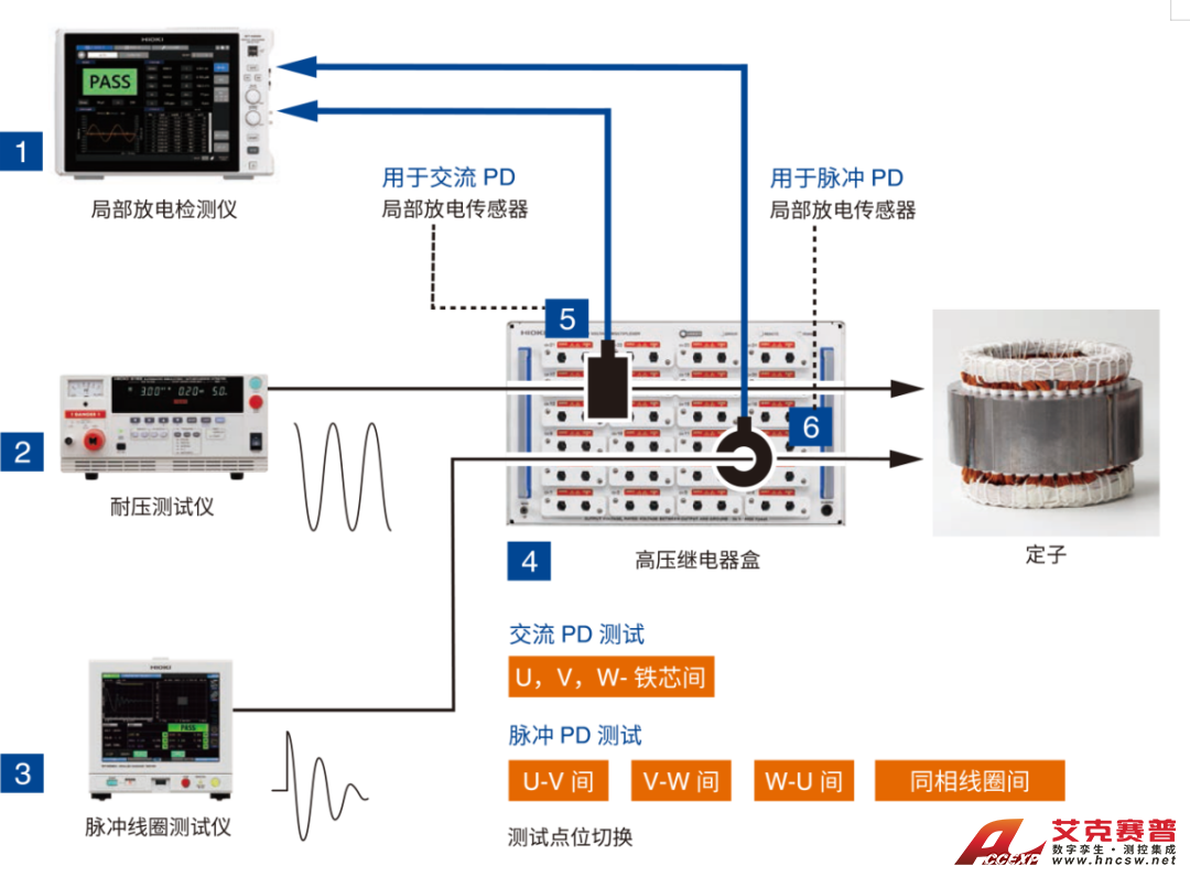 局部放電檢測儀ST4200