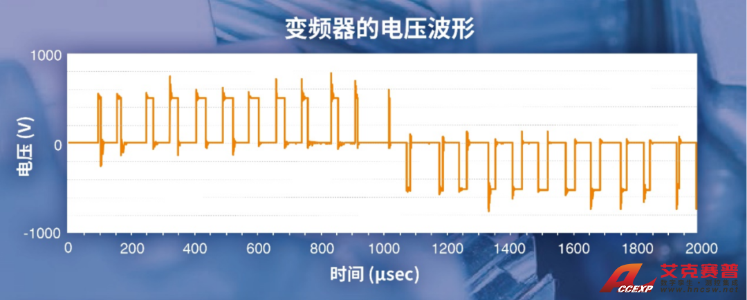 變頻器的電壓波形