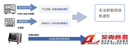 HIOKI日置存儲記錄儀MR6000：工業制造行業產品應用案例