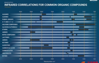 紅外光譜官能團(tuán)對(duì)照表——永恒的經(jīng)典還是過(guò)時(shí)的工具？