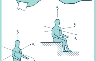 測量振動 | 人體振動測量