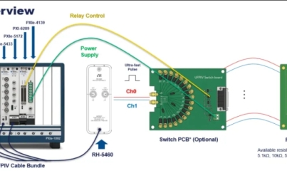 NI PXI應(yīng)對(duì)半導(dǎo)體陣列測(cè)試效率卡殼四大方案之支持開關(guān)切換的超短脈沖I-V測(cè)試