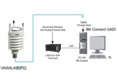 室外測(cè)試的氣象監(jiān)測(cè)集成