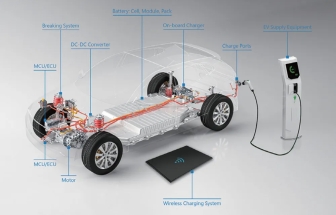 車輛電動化帶來的功率級HIL測試應(yīng)用