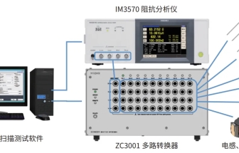 日置 交流阻抗、絕緣特性、LiB多通道測試系統(tǒng)方案