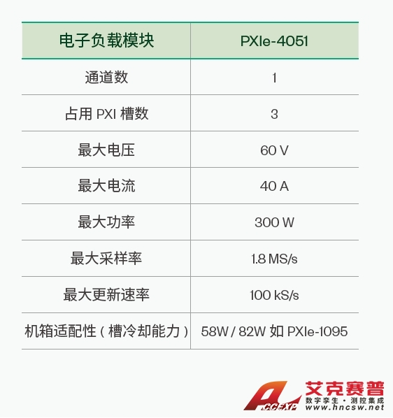 NI-PXle-4051-2 NI-PXle-4051-2