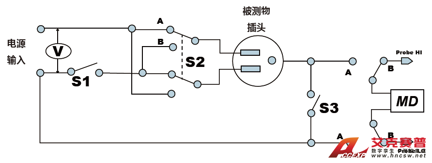泄漏電流測試線路配置設定 泄漏電流測試線路配置設定