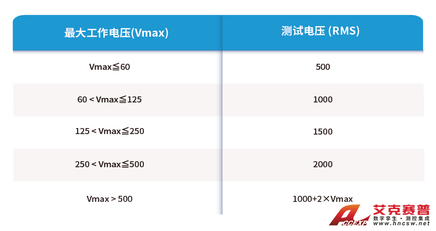 電動汽車馬達電氣安全標準解析（二）：GB/T 18488