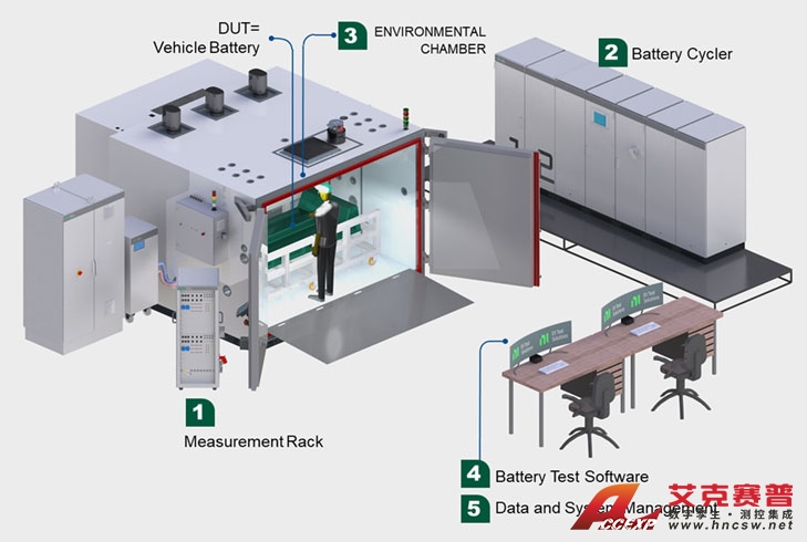 電池包測試系統(tǒng)