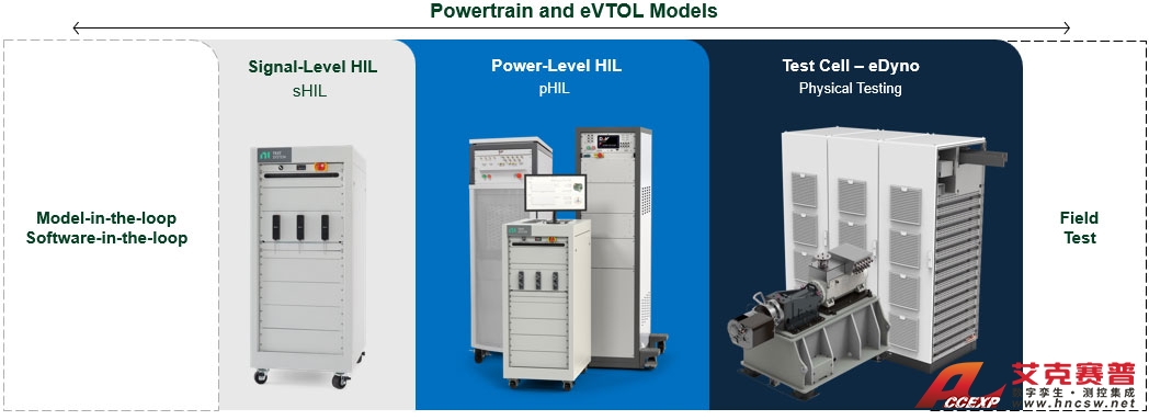 eVTOL（電動垂直起降飛行器）航空動力系統(tǒng)測試方案