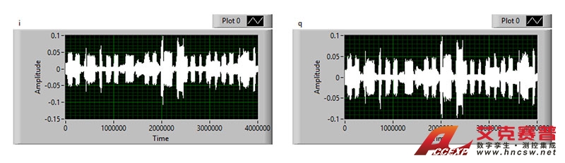 低空通感實驗波形和平臺