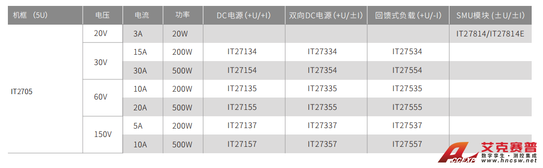 產(chǎn)品功能與優(yōu)勢