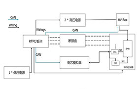 新能源汽車電池測試解決方案 BMS HIL仿真測試系統