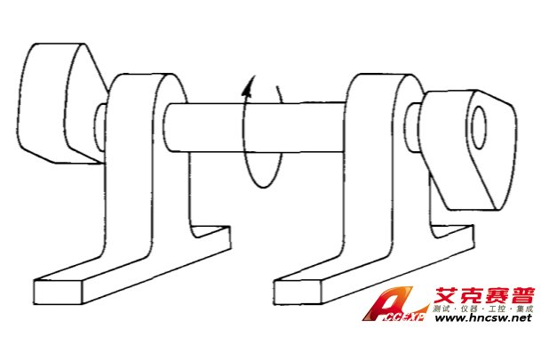 如何使用便攜式測試儀進(jìn)行靜平衡/動(dòng)平衡？