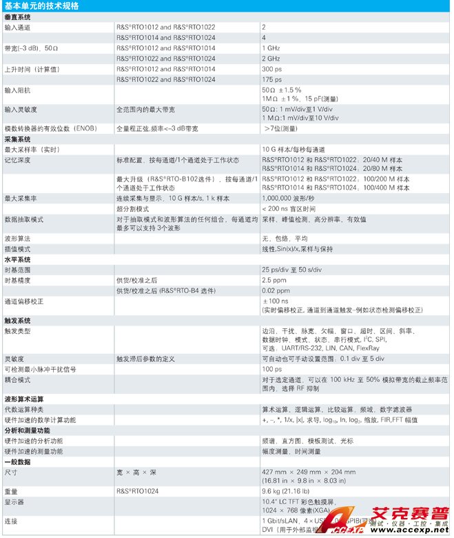 R&S RTO 示波器參數說明圖片