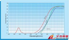 紅外透射可見玻璃