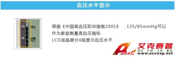 血壓水平顯示 血壓水平顯示