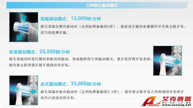 三種刷頭振動模式 三種刷頭振動模式