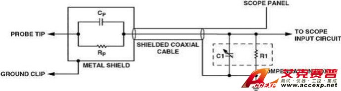 淺談示波器探頭原理