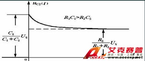 淺談示波器探頭原理