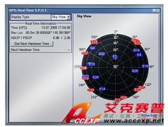 R&S 用于R&S SMBV100A矢量信號發生器的GNSS全球衛星導航系統