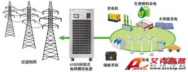 微電網(wǎng)測試 微電網(wǎng)測試