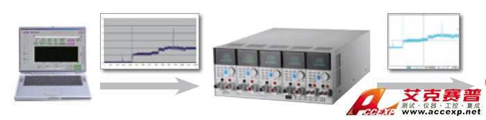 使用者自訂波形功能 使用者自訂波形功能