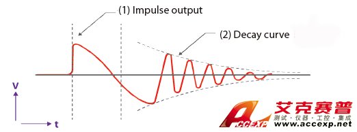 脈沖測(cè)試 脈沖測(cè)試