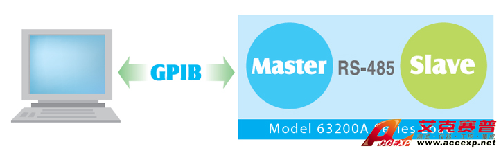 Chroma Model 63200A series 可編程大功率直流電子負載圖片