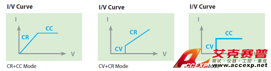 Chroma Model 63200A series 可編程大功率直流電子負載圖片