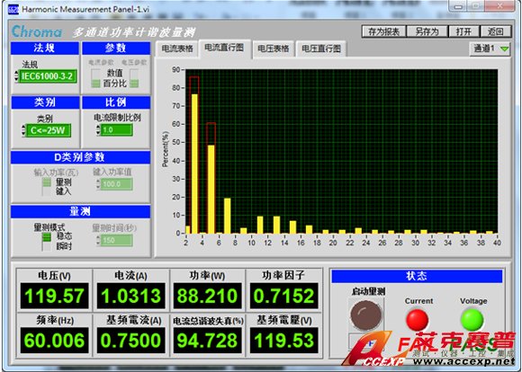 各階諧波量測畫面-2 各階諧波量測畫面-2
