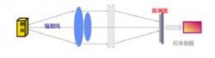 福祿克紅外熱像儀應用于空調(diào)的工作原理