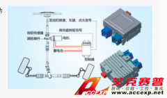 Accexp 電動助力轉向系統（Electric Power Steering）