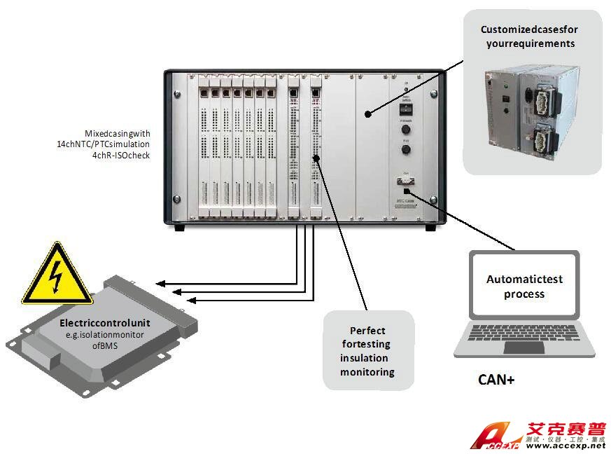 德國Comemso BMS測試系統解決方案