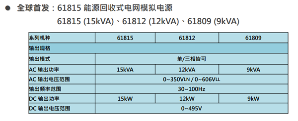 Chroma 61815回收式電網模擬電源