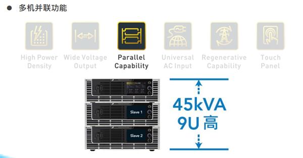 Chroma 61815回收式電網模擬電源