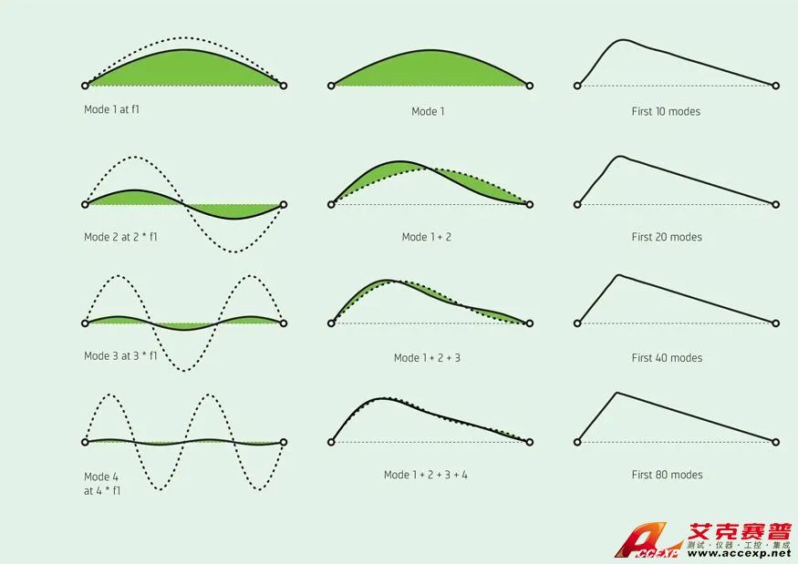 結構噪聲 —— 聲音是如何產生的？