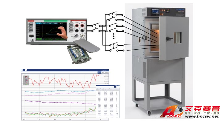 Accexp推薦電源老化測試方法，行業(yè)內(nèi)都在使用